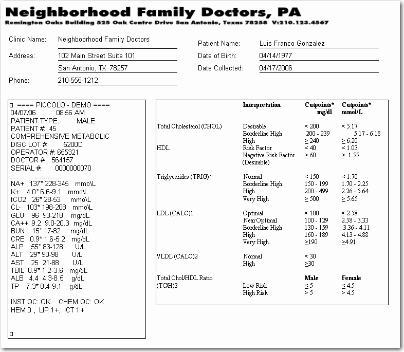 timothy-blog-lab-results